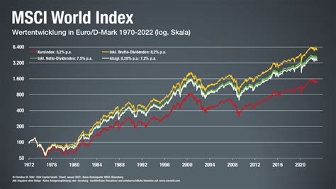 msci world etf kurs|Iba pa.